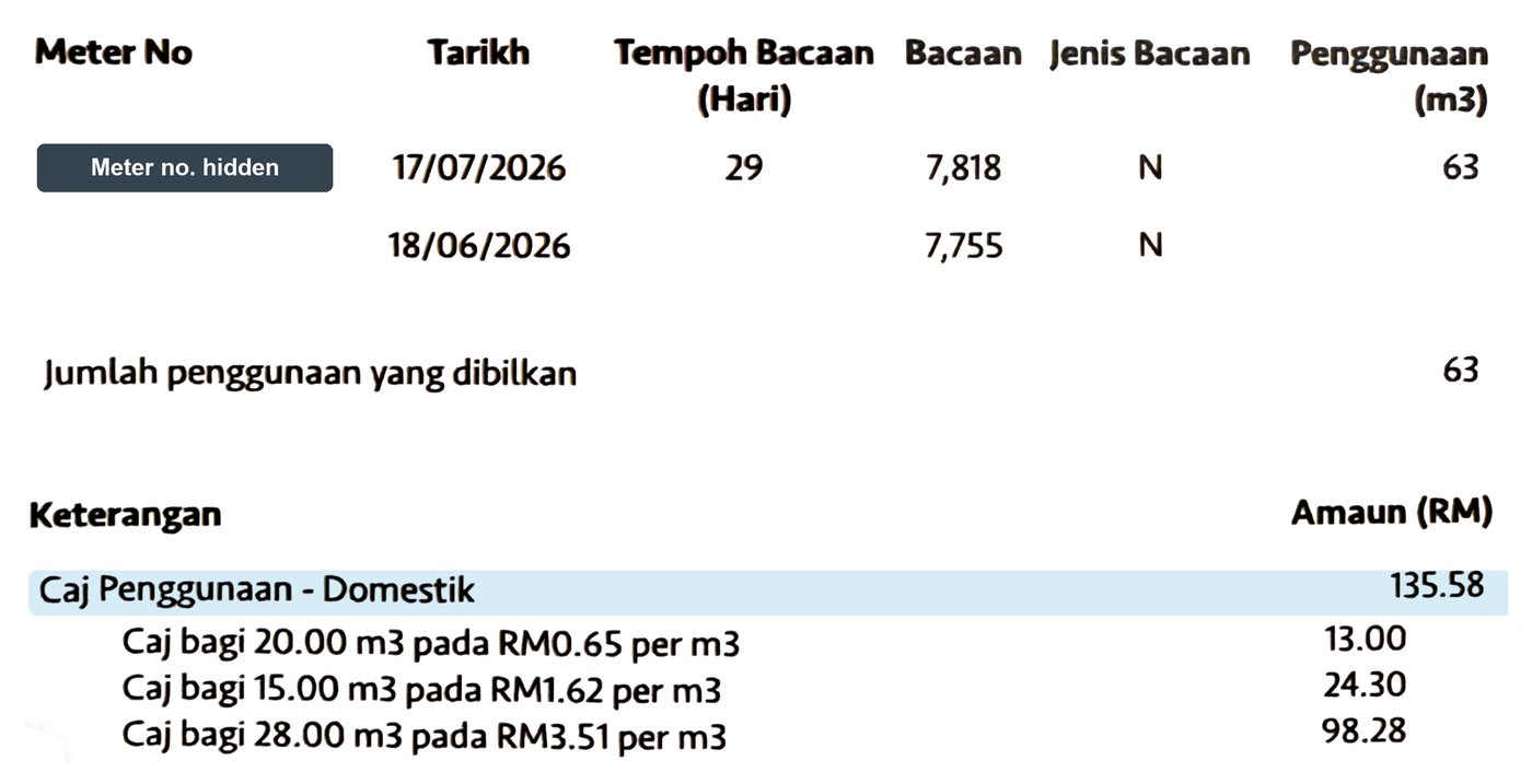 Air Selangor bill after the W-Valve: 63 cubic metres billed, usage charge RM135.58