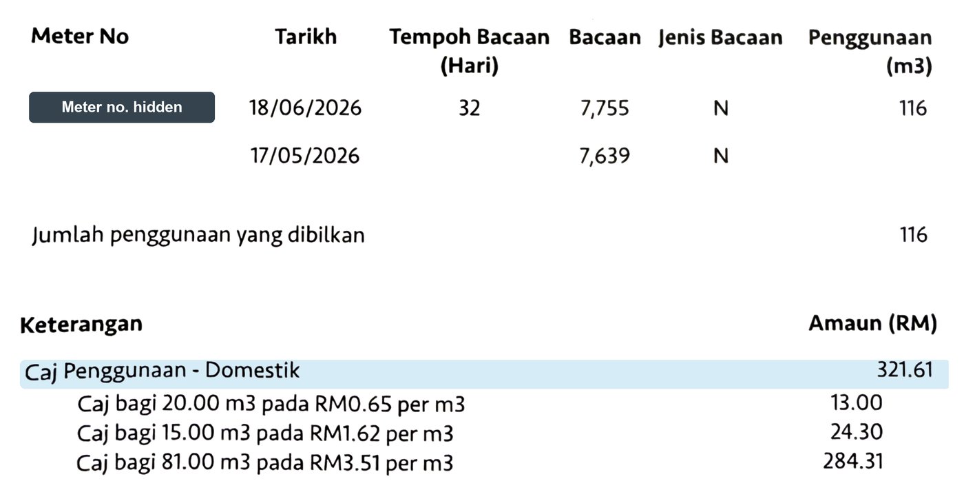 Air Selangor bill before the W-Valve: 116 cubic metres billed, usage charge RM321.61