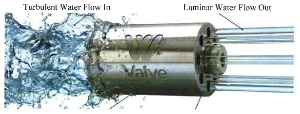 Diagram: turbulent water flows into the W-Valve and leaves as smooth laminar flow